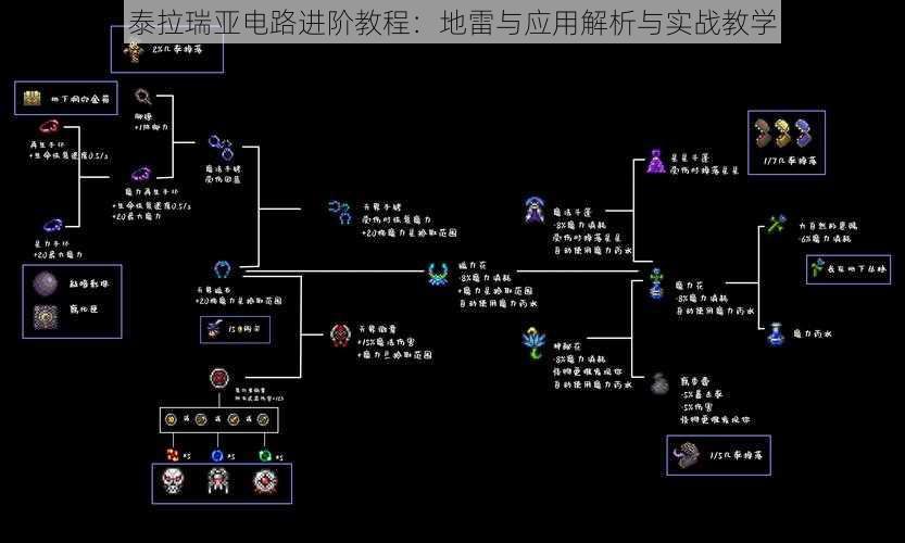 泰拉瑞亚电路进阶教程：地雷与应用解析与实战教学