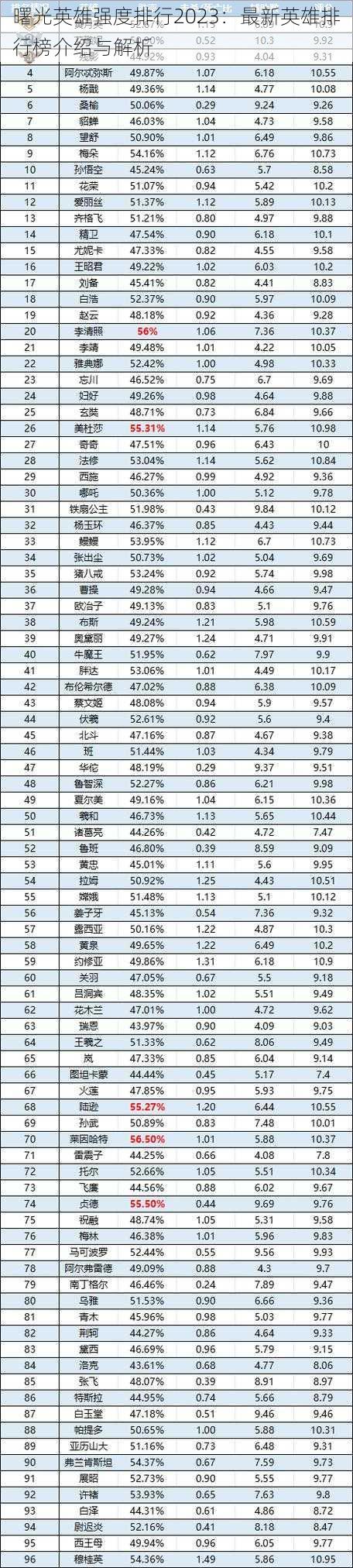 曙光英雄强度排行2023：最新英雄排行榜介绍与解析