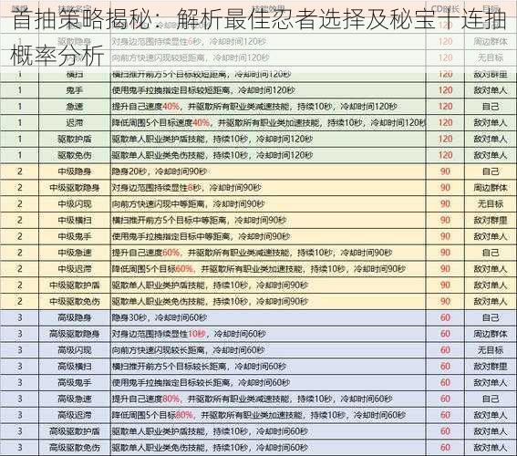 首抽策略揭秘：解析最佳忍者选择及秘宝十连抽概率分析