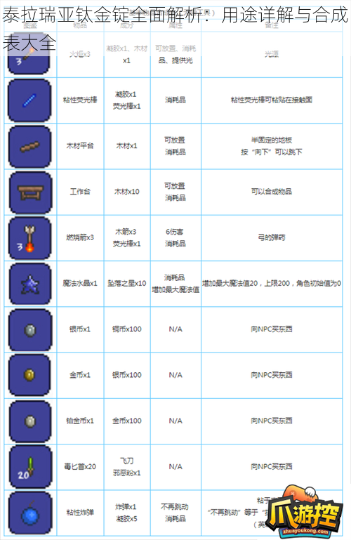 泰拉瑞亚钛金锭全面解析：用途详解与合成表大全