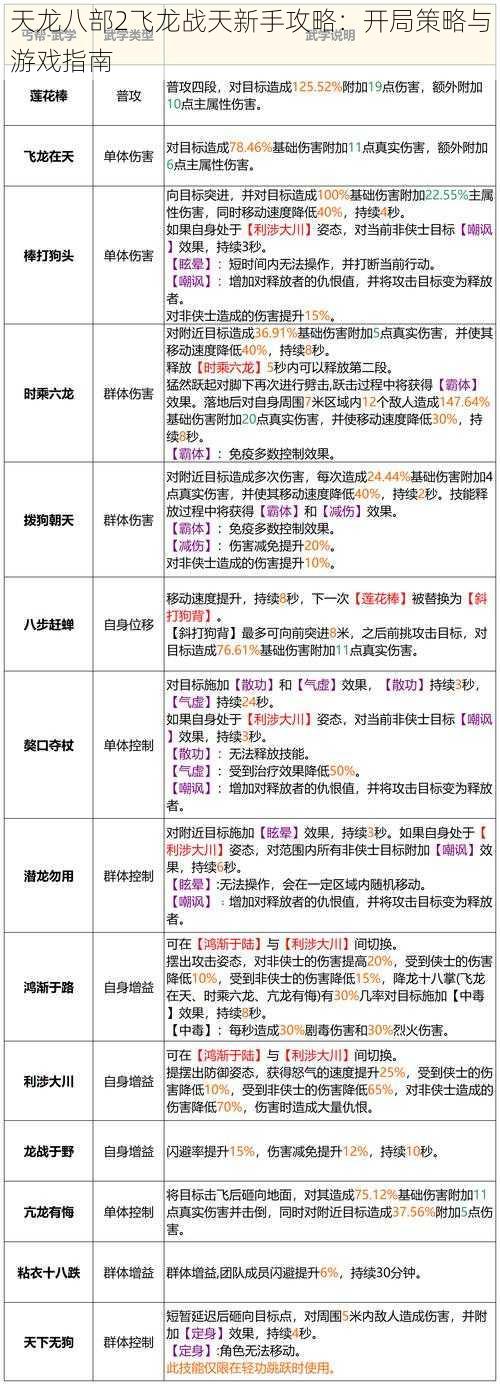 天龙八部2飞龙战天新手攻略：开局策略与游戏指南