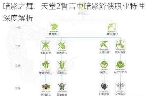 暗影之舞：天堂2誓言中暗影游侠职业特性深度解析