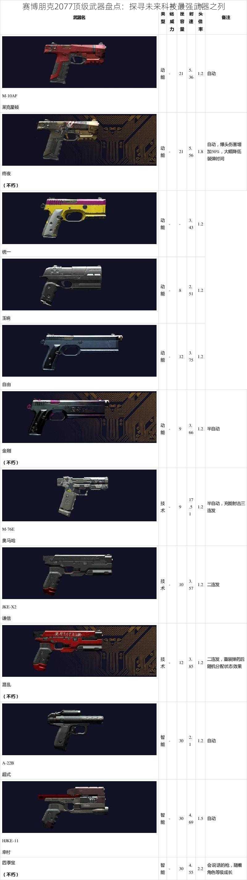 赛博朋克2077顶级武器盘点：探寻未来科技最强武器之列