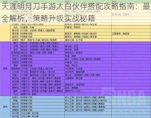 天涯明月刀手游太白伙伴搭配攻略指南：最全解析，策略升级实战秘籍