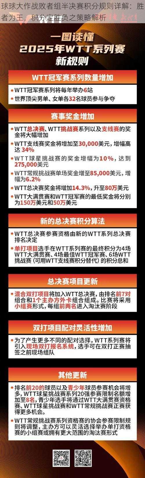 球球大作战败者组半决赛积分规则详解：胜者为王，积分定胜负之策略解析