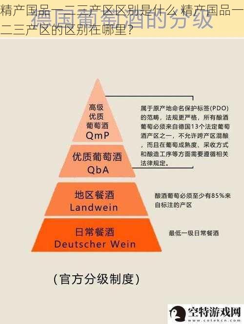 精产国品一二三产区区别是什么 精产国品一二三产区的区别在哪里？