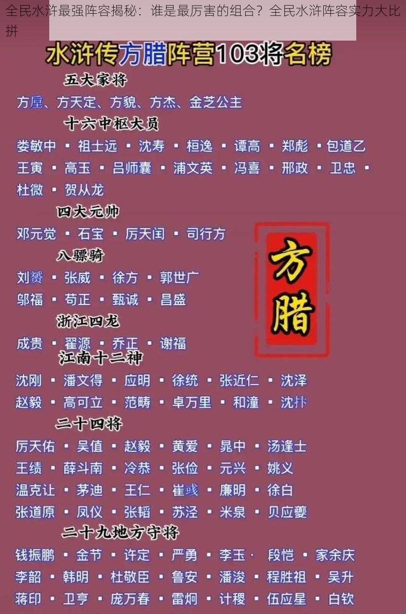 全民水浒最强阵容揭秘：谁是最厉害的组合？全民水浒阵容实力大比拼