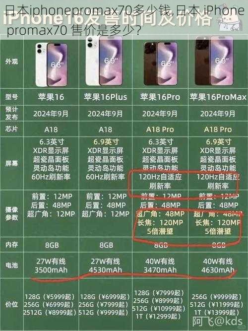 日本iphonepromax70多少钱,日本 iPhone promax70 售价是多少？