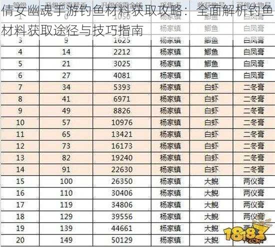 倩女幽魂手游钓鱼材料获取攻略：全面解析钓鱼材料获取途径与技巧指南