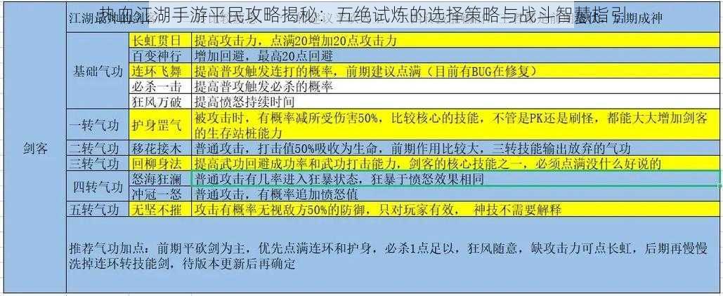 热血江湖手游平民攻略揭秘：五绝试炼的选择策略与战斗智慧指引