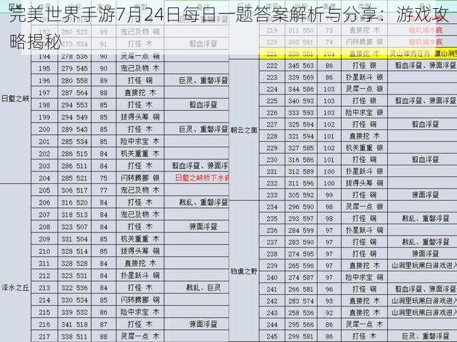 完美世界手游7月24日每日一题答案解析与分享：游戏攻略揭秘