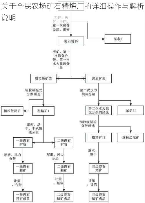 关于全民农场矿石精炼厂的详细操作与解析说明