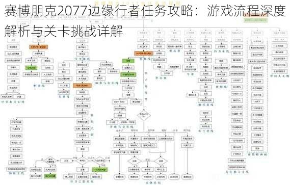 赛博朋克2077边缘行者任务攻略：游戏流程深度解析与关卡挑战详解