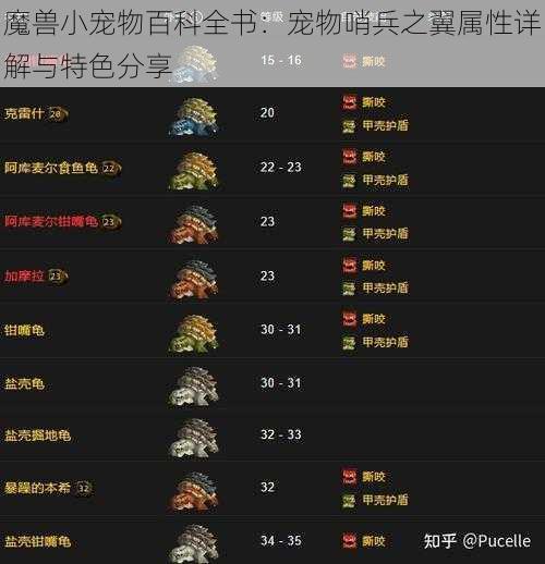 魔兽小宠物百科全书：宠物哨兵之翼属性详解与特色分享