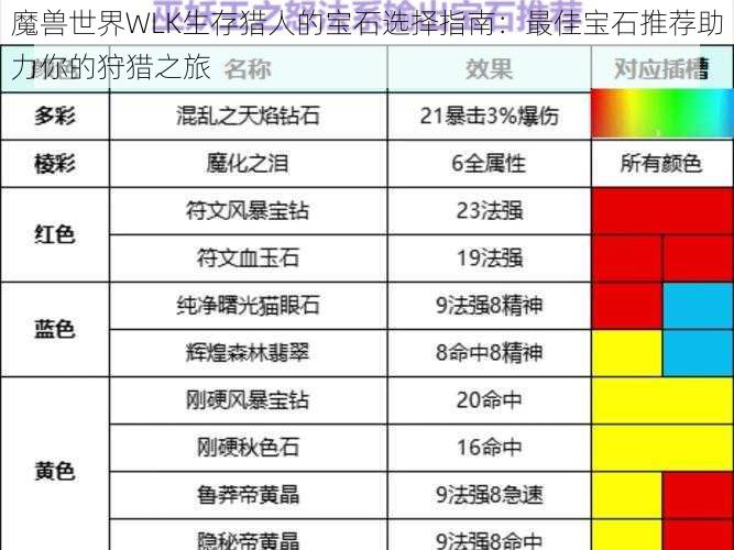 魔兽世界WLK生存猎人的宝石选择指南：最佳宝石推荐助力你的狩猎之旅