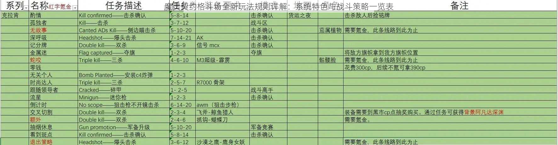 魔灵契约格斗场全新玩法规则详解：系统特色与战斗策略一览表