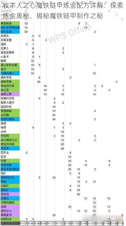 牧羊人之心魔铁链甲炼金配方详解：探索炼金奥秘，揭秘魔铁链甲制作之秘