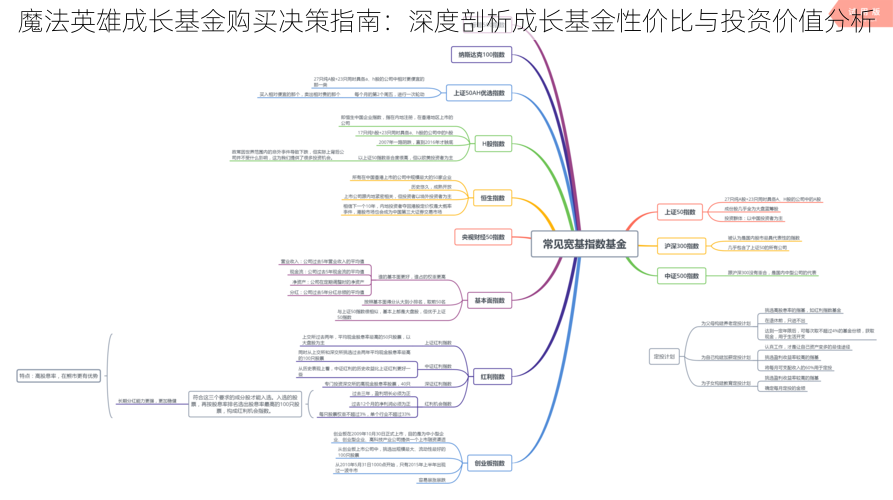 魔法英雄成长基金购买决策指南：深度剖析成长基金性价比与投资价值分析