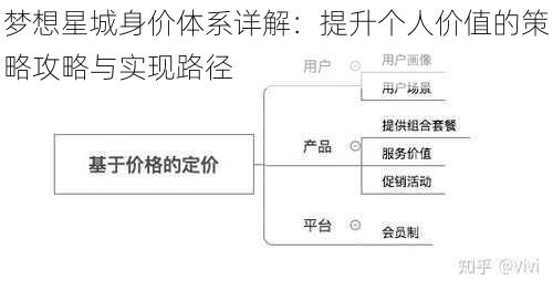 梦想星城身价体系详解：提升个人价值的策略攻略与实现路径