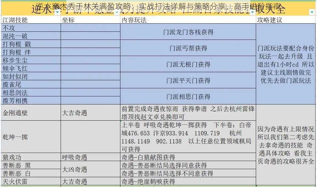 逆水寒木秀于林关满盈攻略：实战打法详解与策略分享，高手进阶指南