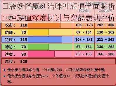 口袋妖怪复刻洁咪种族值全面解析：种族值深度探讨与实战表现评价