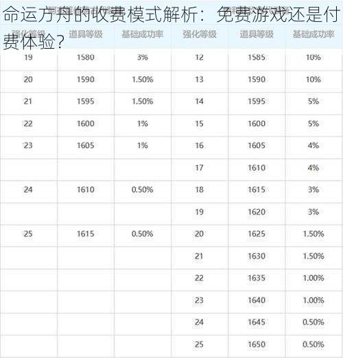 命运方舟的收费模式解析：免费游戏还是付费体验？