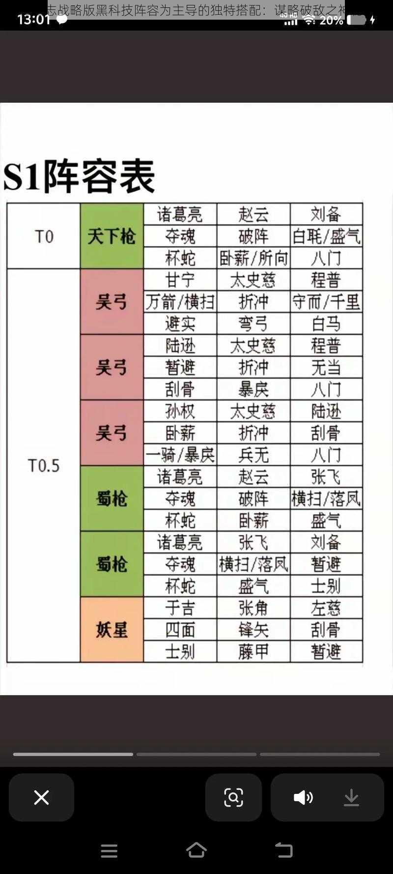 以三国志战略版黑科技阵容为主导的独特搭配：谋略破敌之神秘组合