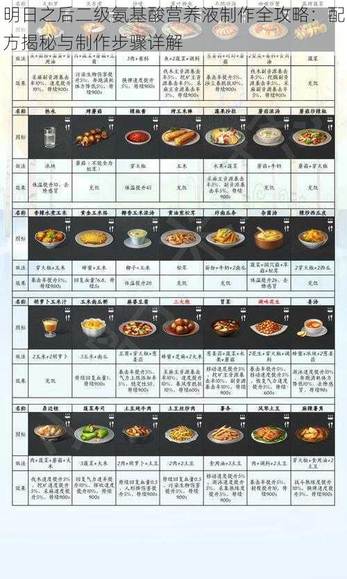 明日之后二级氨基酸营养液制作全攻略：配方揭秘与制作步骤详解