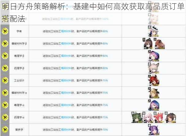 明日方舟策略解析：基建中如何高效获取高品质订单搭配法