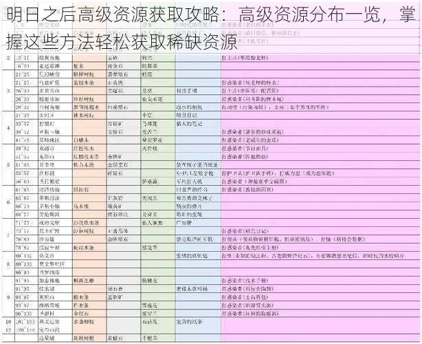 明日之后高级资源获取攻略：高级资源分布一览，掌握这些方法轻松获取稀缺资源