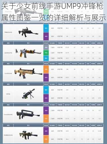 关于少女前线手游UMP9冲锋枪属性图鉴一览的详细解析与展示