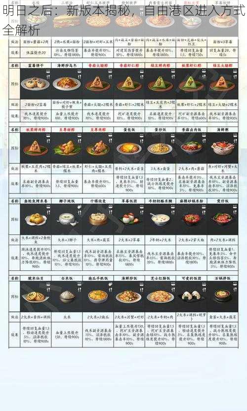 明日之后：新版本揭秘，自由港区进入方式全解析