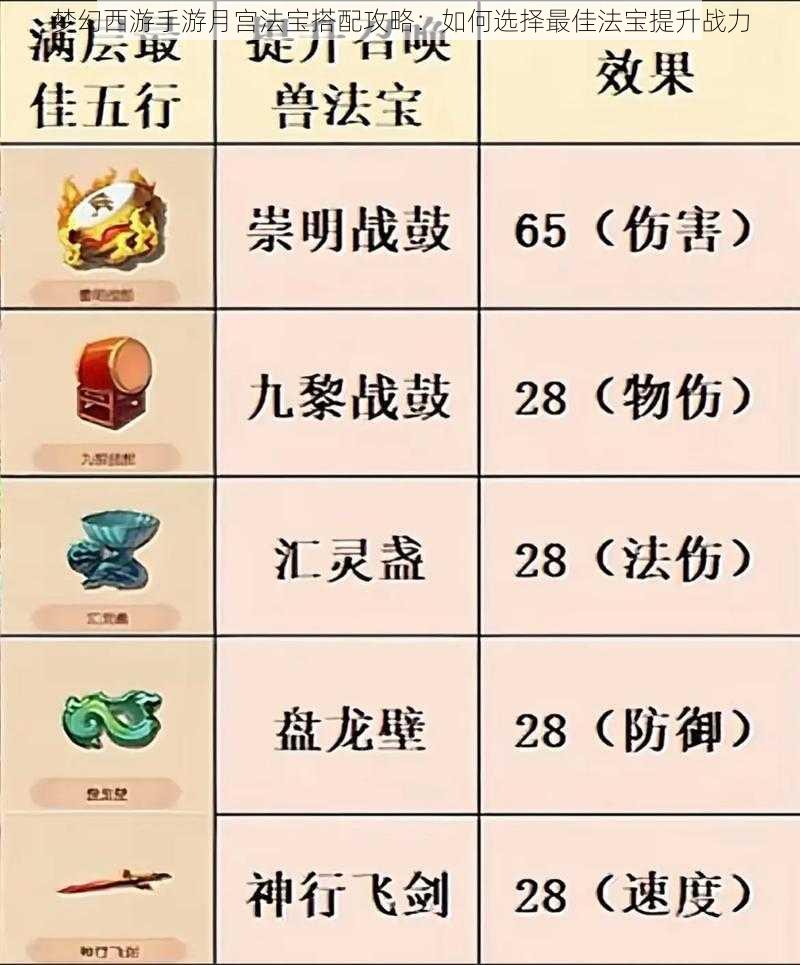 梦幻西游手游月宫法宝搭配攻略：如何选择最佳法宝提升战力