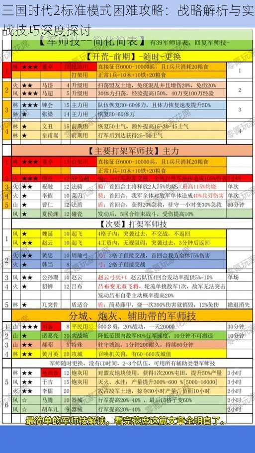 三国时代2标准模式困难攻略：战略解析与实战技巧深度探讨