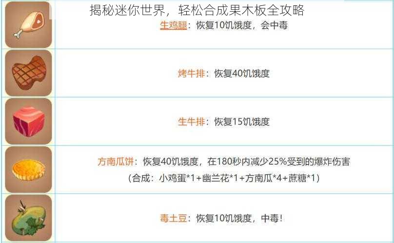 揭秘迷你世界，轻松合成果木板全攻略