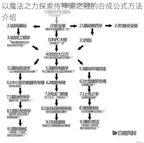 以魔法之力探索传神谕之冠的合成公式方法介绍