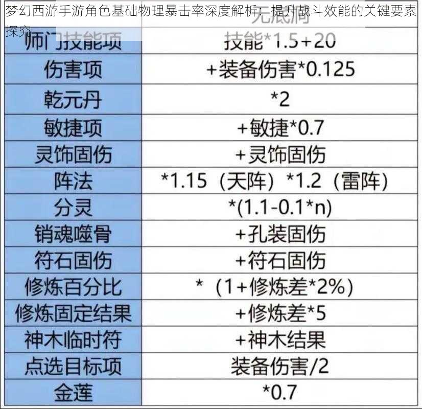 梦幻西游手游角色基础物理暴击率深度解析：提升战斗效能的关键要素探究