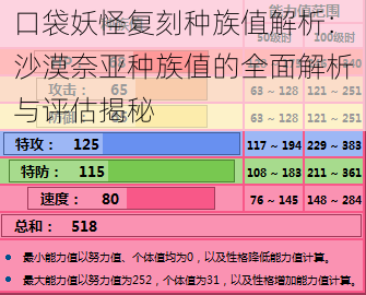 口袋妖怪复刻种族值解析：沙漠奈亚种族值的全面解析与评估揭秘