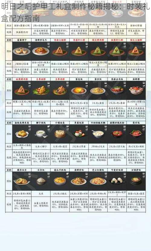 明日之后护甲工礼盒制作秘籍揭秘：时装礼盒配方指南