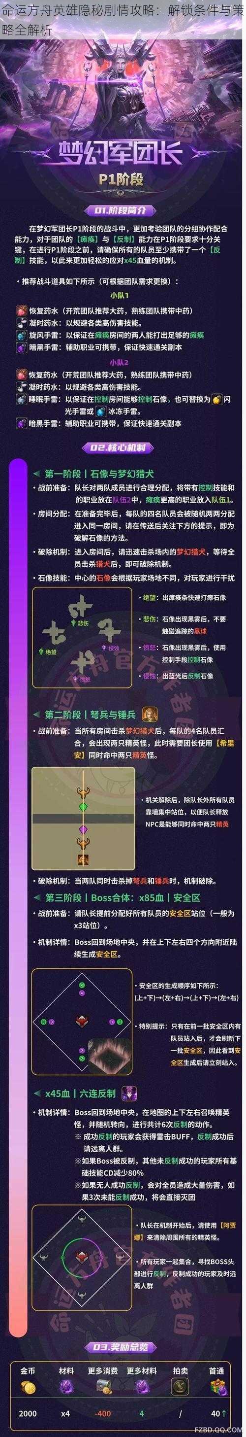 命运方舟英雄隐秘剧情攻略：解锁条件与策略全解析