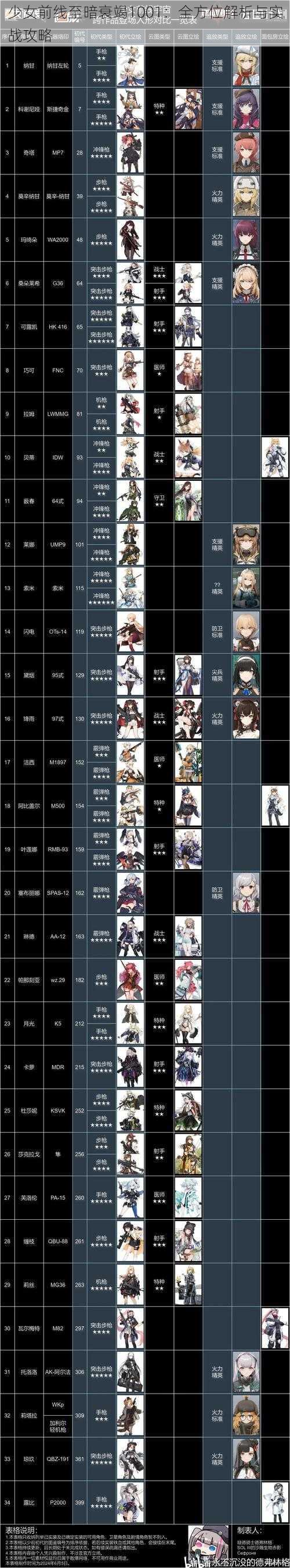 少女前线至暗衰竭1001：全方位解析与实战攻略