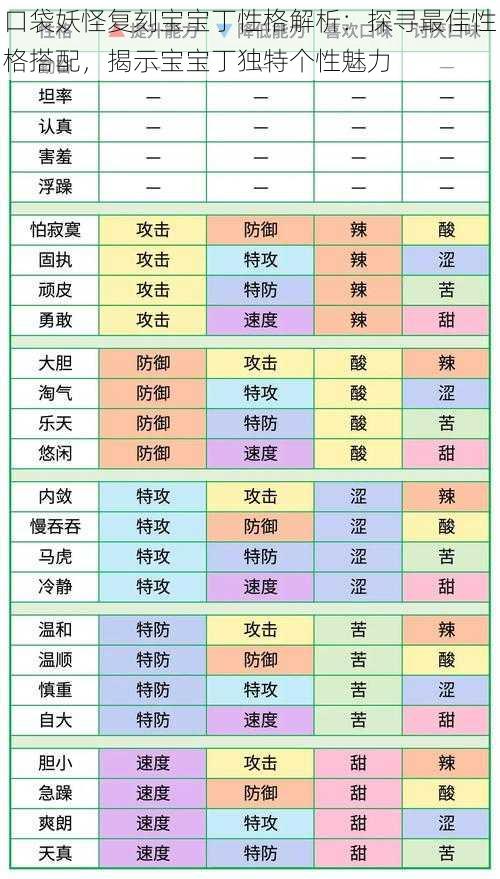 口袋妖怪复刻宝宝丁性格解析：探寻最佳性格搭配，揭示宝宝丁独特个性魅力