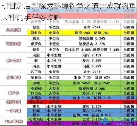 明日之后：探索秘境钓鱼之道，成就钓鱼大神高手任务攻略