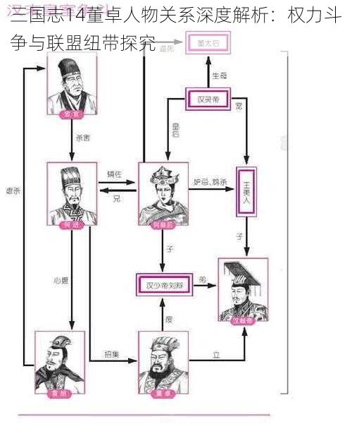 三国志14董卓人物关系深度解析：权力斗争与联盟纽带探究