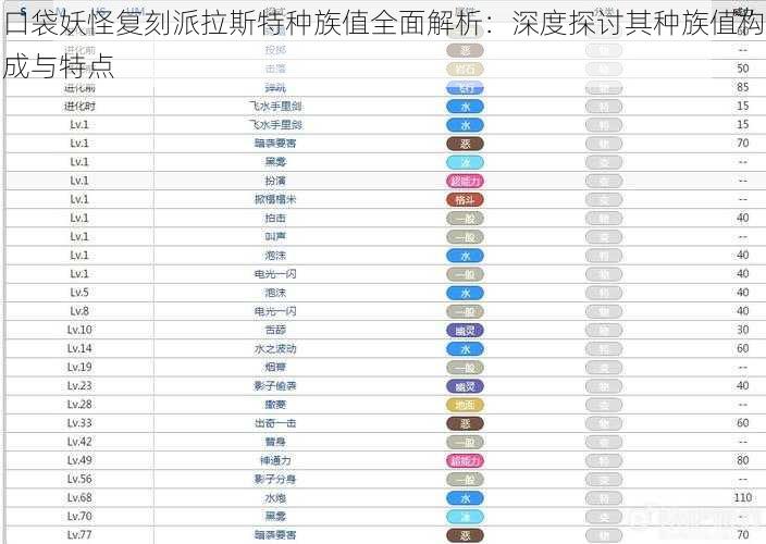 口袋妖怪复刻派拉斯特种族值全面解析：深度探讨其种族值构成与特点