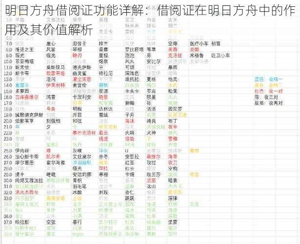 明日方舟借阅证功能详解：借阅证在明日方舟中的作用及其价值解析