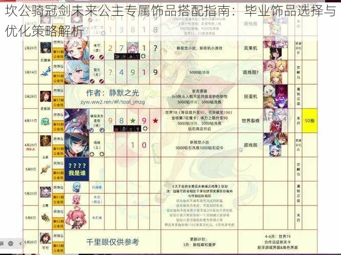 坎公骑冠剑未来公主专属饰品搭配指南：毕业饰品选择与优化策略解析