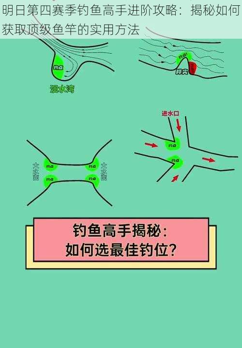 明日第四赛季钓鱼高手进阶攻略：揭秘如何获取顶级鱼竿的实用方法