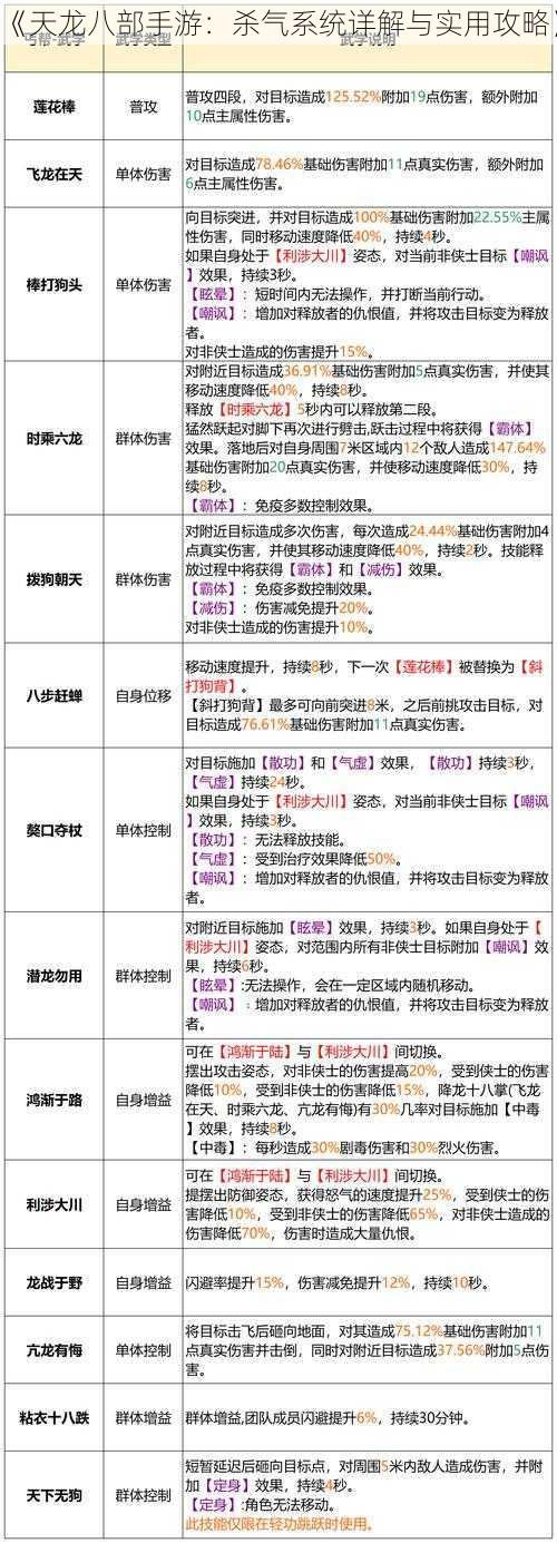 《天龙八部手游：杀气系统详解与实用攻略》