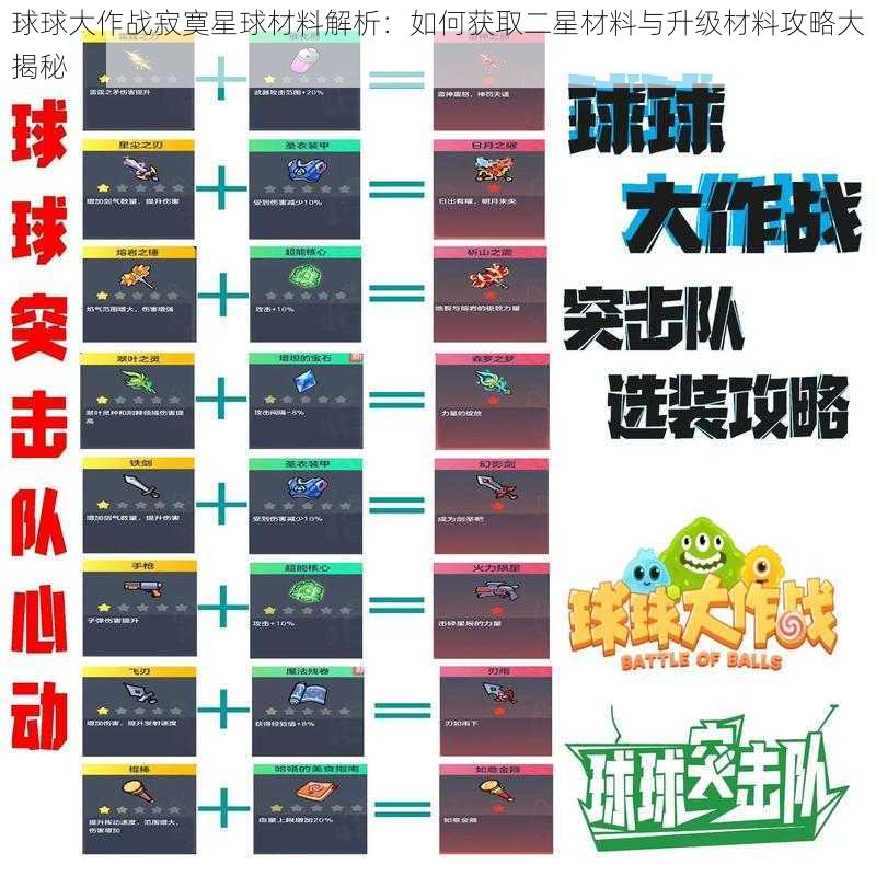 球球大作战寂寞星球材料解析：如何获取二星材料与升级材料攻略大揭秘